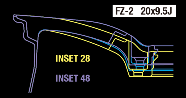 ft-fz2-5