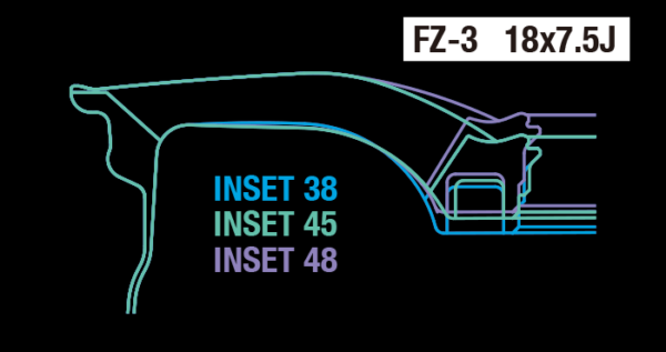 ft-fz3-1