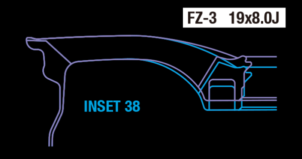 ft-fz3-2