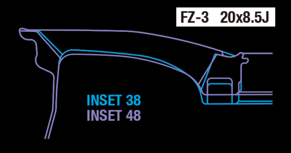 ft-fz3-4