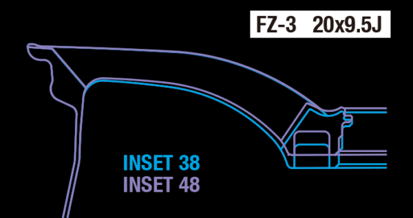 ft-fz3-5